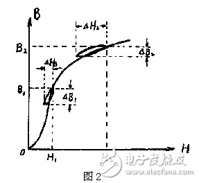 电子电路设计过程中中，为了获得平滑的直流电流，将交流电经整流后得到直流电，由于脉动比较大，必须采用电容滤波或电感滤波，以减少整流后的纹波电压，虽然许多小功率的整流电路，只需在整流后并联上一只大容量的电解电容器，即可满足要求。但对直流负载功率达几百瓦的整流电路，单靠电容器滤波是不够的，因为加大电容器的容量，它的体积也要增大