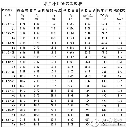 电子电路设计过程中中，为了获得平滑的直流电流，将交流电经整流后得到直流电，由于脉动比较大，必须采用电容滤波或电感滤波，以减少整流后的纹波电压，虽然许多小功率的整流电路，只需在整流后并联上一只大容量的电解电容器，即可满足要求。但对直流负载功率达几百瓦的整流电路，单靠电容器滤波是不够的，因为加大电容器的容量，它的体积也要增大