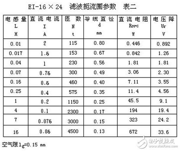 电子电路设计过程中中，为了获得平滑的直流电流，将交流电经整流后得到直流电，由于脉动比较大，必须采用电容滤波或电感滤波，以减少整流后的纹波电压，虽然许多小功率的整流电路，只需在整流后并联上一只大容量的电解电容器，即可满足要求。但对直流负载功率达几百瓦的整流电路，单靠电容器滤波是不够的，因为加大电容器的容量，它的体积也要增大