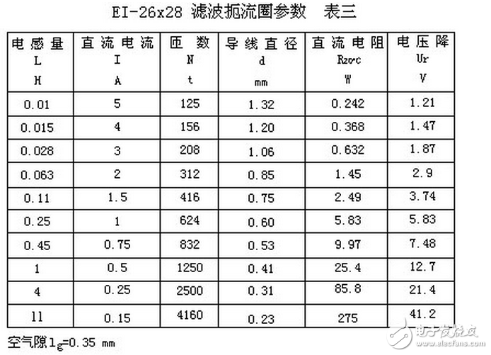 电子电路设计过程中中，为了获得平滑的直流电流，将交流电经整流后得到直流电，由于脉动比较大，必须采用电容滤波或电感滤波，以减少整流后的纹波电压，虽然许多小功率的整流电路，只需在整流后并联上一只大容量的电解电容器，即可满足要求。但对直流负载功率达几百瓦的整流电路，单靠电容器滤波是不够的，因为加大电容器的容量，它的体积也要增大