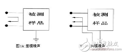 共模电感设计方案，零欧电阻、磁珠、电感有何区别