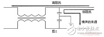 共模电感设计方案，零欧电阻、磁珠、电感有何区别