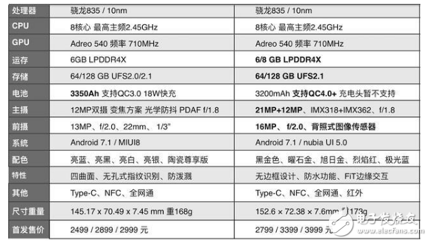 努比亚Z17、小米6对比评测:同是骁龙835价格又相近的努比亚Z17京东已有现货,小米6却还要抢购,米粉们的心酸!