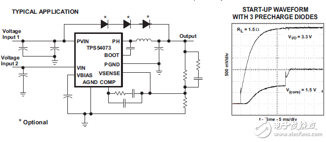 2.2V-4V,14A同步降压转换器启动过程