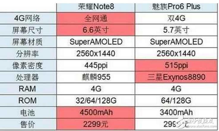 魅族手机