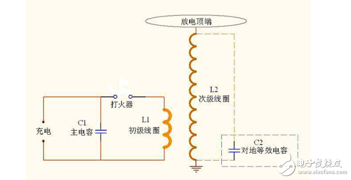 小型特斯拉线圈制作教程