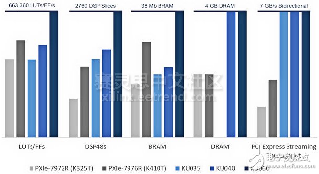 基于Xilinx Kintex UltraScale FPGA的FlexRIO模块介绍