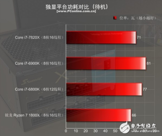 i7-7820X火力全开4.3GHz 能打败它的只有同门i9！