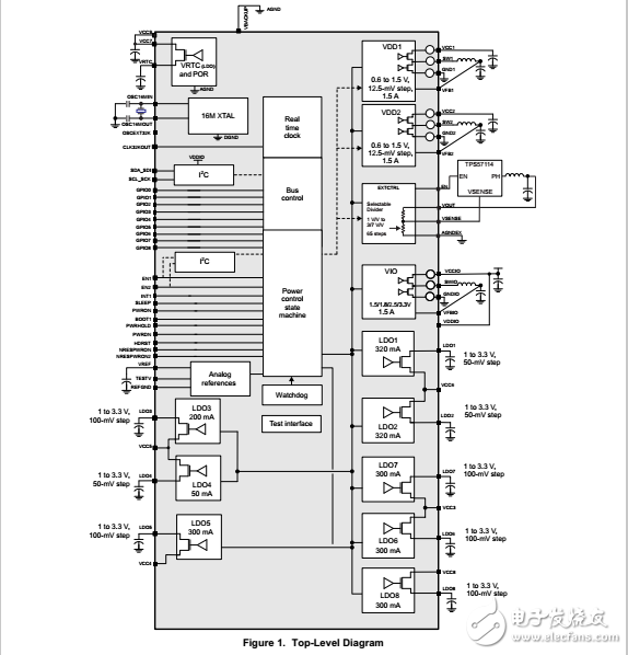 综合电源管理单元