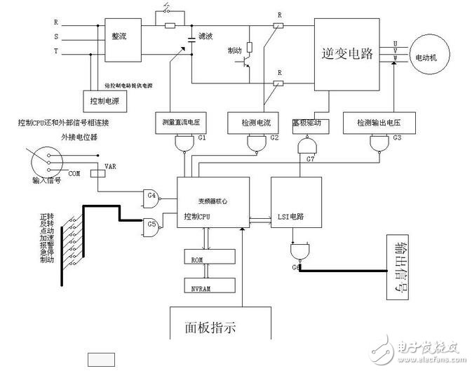 变频电机的工作原理构造原理及其主要特点