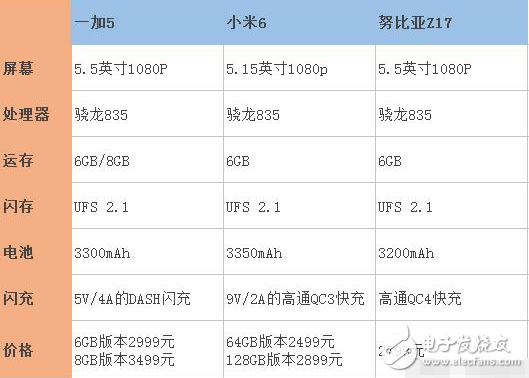 一加5来了，对比小米6、努比亚Z17哪款更值得入手？