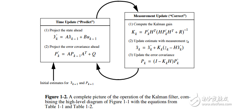 卡尔曼滤波理论英文文献