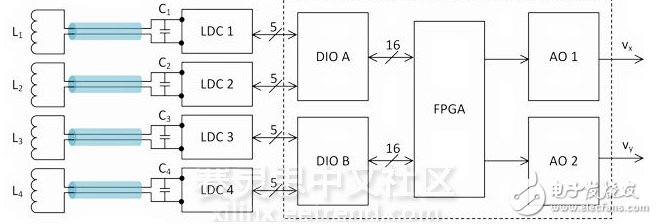 FPGA