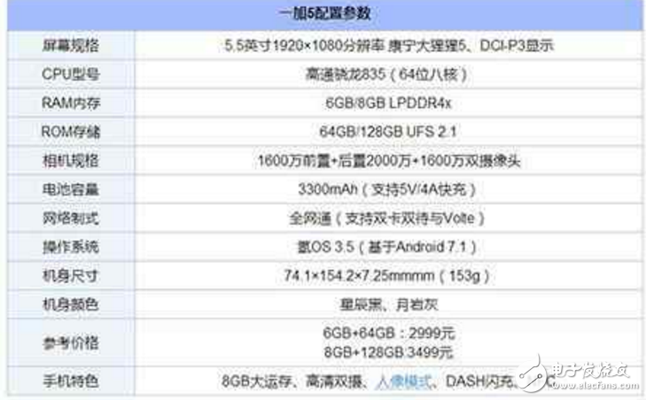 一加5、努比亚Z17对比评测：一加5和努比亚Z17哪一款才是性能怪兽？配置、外观、价格大比拼！