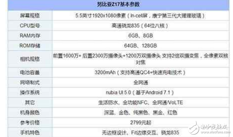 一加5、努比亚Z17对比评测：一加5和努比亚Z17哪一款才是性能怪兽？配置、外观、价格大比拼！