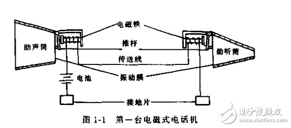 电话机原理与维修