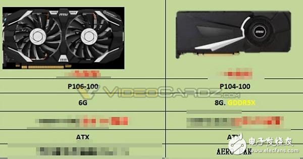 Nvidia第二款挖矿卡GP104曝光 老规矩还是不能玩游戏