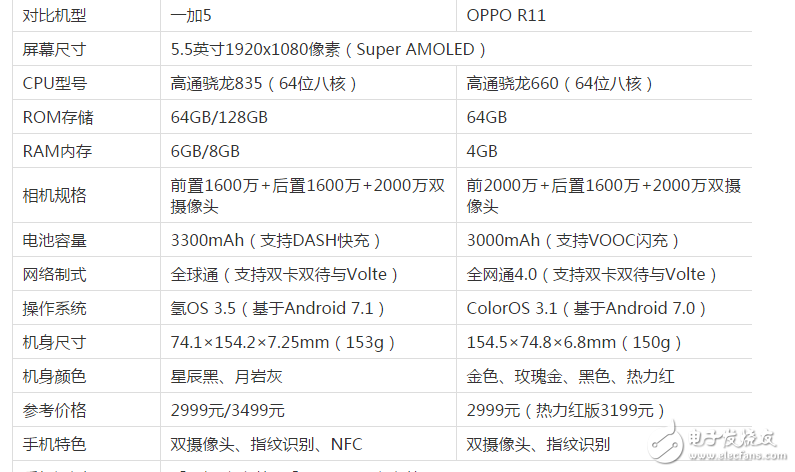 同为2999元的一加5和OPPOR11哪个更值得买？一加5与OPPOR11区别对比评测！