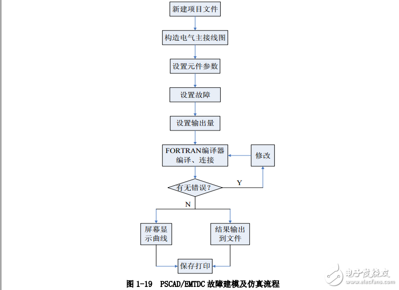 PSCAD/EMTDC实验指导教程