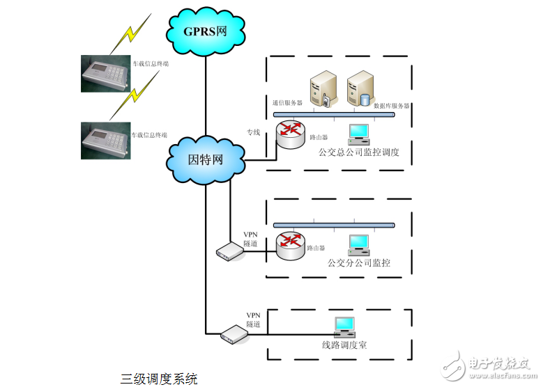 车载终端产品设计及生产