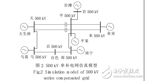 PSCAD_EMTDC程序与继电保护仿真模型接口技术及应用