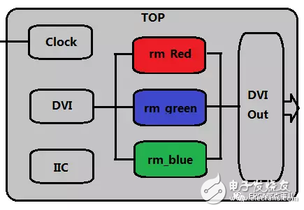 FPGA