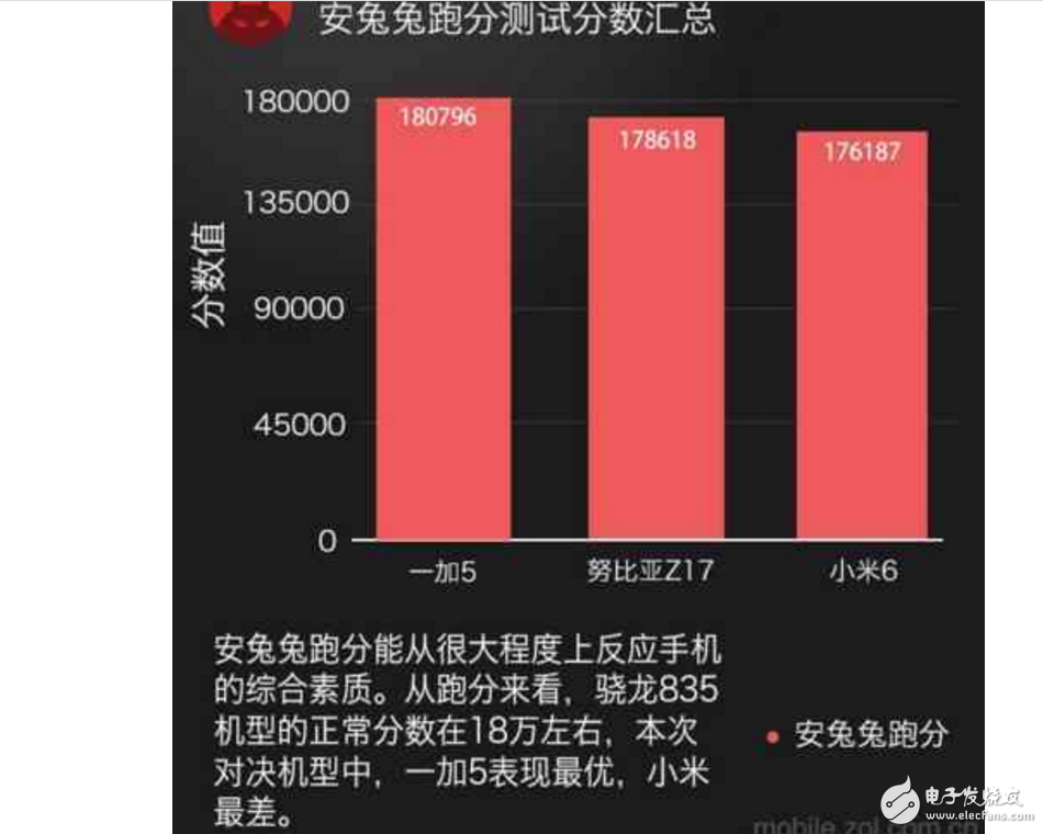 小米6、一加5、努比亚Z17哪个最好有什么区别？小米6、一加5、努比亚Z17配置、跑分、价格对比评测让你知道