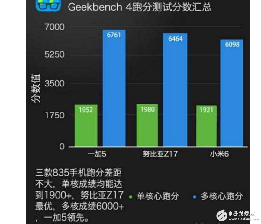 小米6、一加5、努比亚Z17哪个最好有什么区别？小米6、一加5、努比亚Z17配置、跑分、价格对比评测让你知道