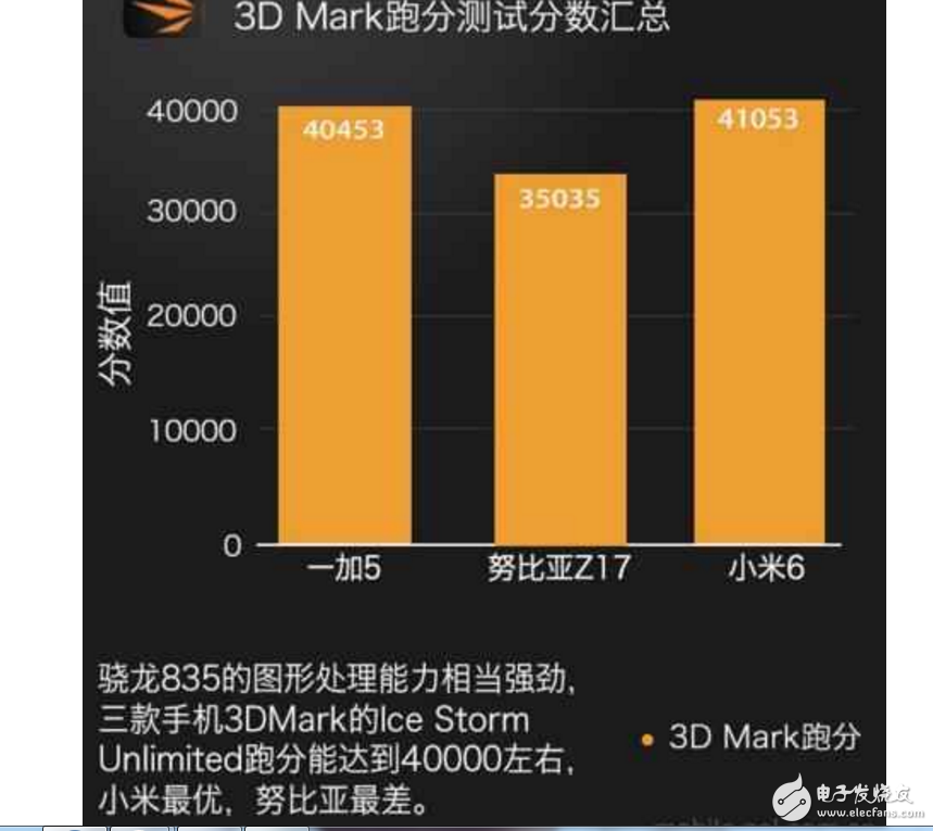 小米6、一加5、努比亚Z17哪个最好有什么区别？小米6、一加5、努比亚Z17配置、跑分、价格对比评测让你知道