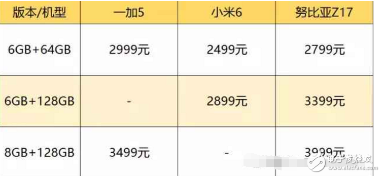 小米6、一加5、努比亚Z17哪个最好有什么区别？小米6、一加5、努比亚Z17配置、跑分、价格对比评测让你知道