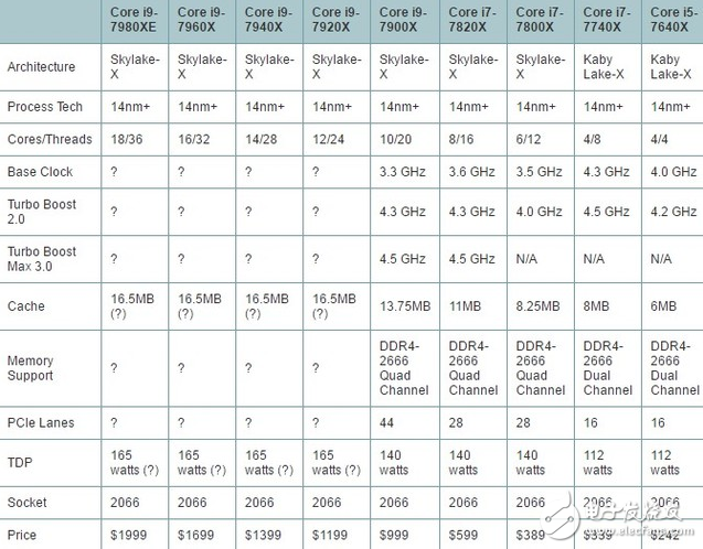 Intel旗舰i9性能怎么样？十核心酷睿i9-7900X评测：超频能力惊人