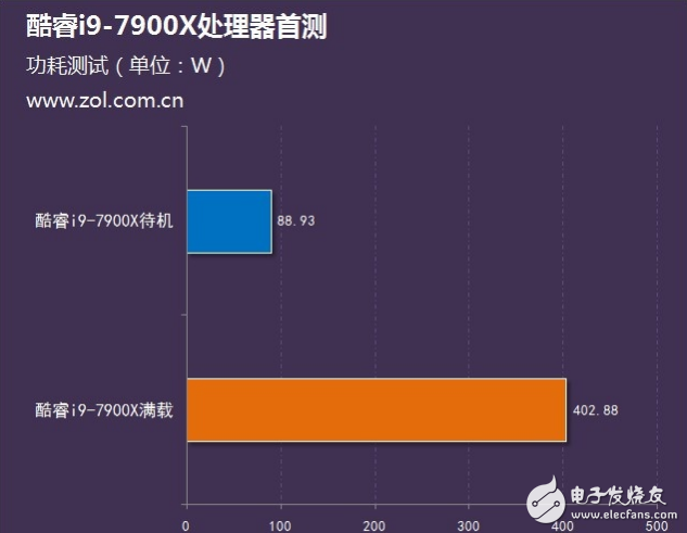 Intel旗舰i9性能怎么样？十核心酷睿i9-7900X评测：超频能力惊人