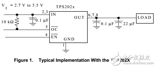 保护工业数字控制输出使用智能MOSFET