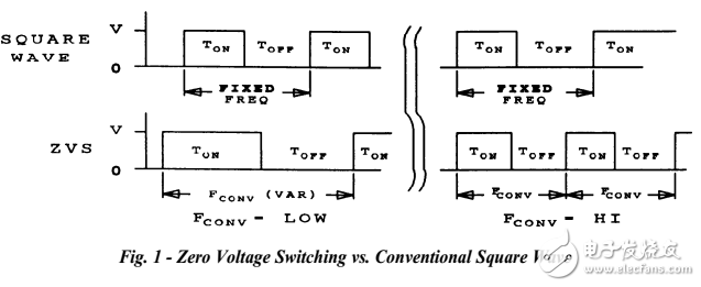 零电压开关谐振功率变换的应用笔记