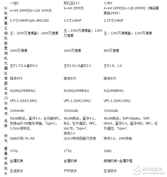 小米6/一加5/努比亚Z17对比评测：小米6/一加5/努比亚Z17怎么样？谁才骁龙835王者？