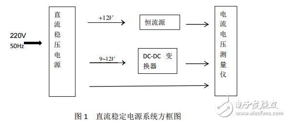 模拟电子线路课程设计—直流稳压源