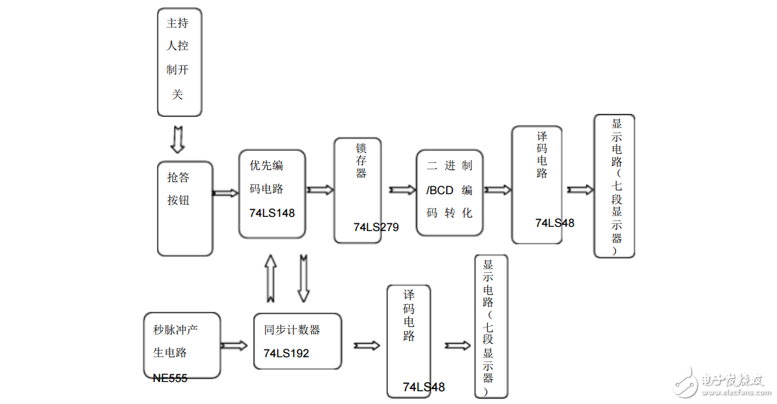 8路抢答器毕业论文