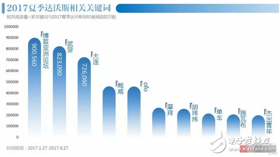 共享经济成达沃斯焦点：三个关键词读懂共享单车ofo的未来战略