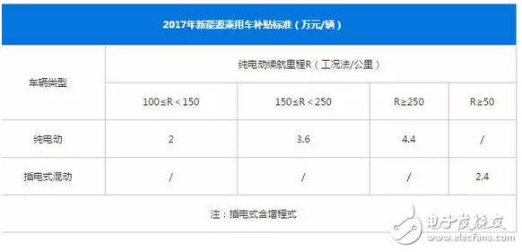 30万就能买特斯拉？如果真的国产，特斯拉在国内会怎样？