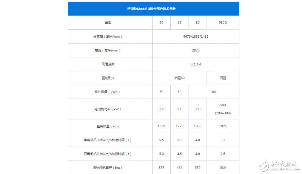 30万就能买特斯拉？如果真的国产，特斯拉在国内会怎样？