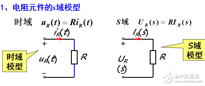 第16章连续时间信号与系统的复频域分析