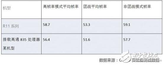 oppor11plus最新消息：oppor11plus今日十点开售，专为王者荣耀优化的oppor11plus价格3699元