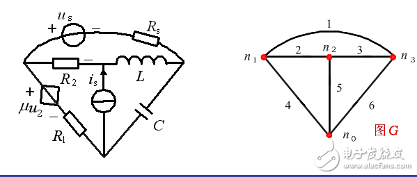 第三章:电路分析的网络方程法