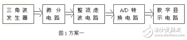 大电容数字显示测量电路的设计