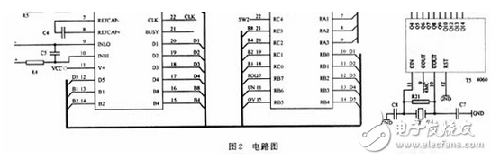 如图2所示，采用4 1/2位的ICL7135芯片，接成满量程为2 V的电压表 的模式。ICL7135用5位BCD码的形式向单片机提供数据，并提供过量程（OV）和欠量程（UN）信号给单片机用于量程自动切换。ICL7135的时钟频率来自T5（CD4060）的Q5端，频率为1.25 kHz，正好是工频50Hz的整数倍，能提高仪器抗工频干扰的能力。A/D转换频率约为：3.3次/s。T5的COUT端还提供4MHz的时钟频率给单片机。?