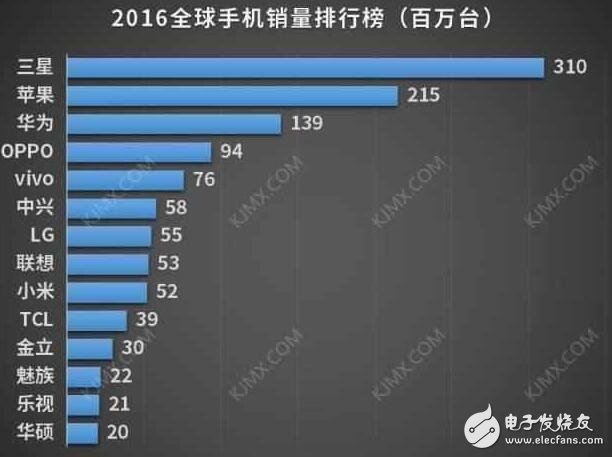  小米5splus和小米note2价格降至冰点价依然无人问津,小米手机中的两朵奇葩！