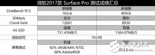 2017款微软Surface Pro怎么样？新Surface Pro评测：趋于完美的笔记本