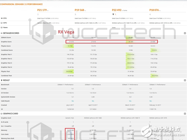 便宜超速绝对大腕！AMD RX Vega最新性能曝光：狂灭GTX1080