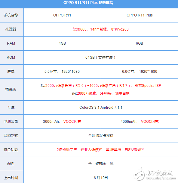 荣耀V9、OPPOR11哪个好？华为荣耀V9、OPPO R11全方位对比评测：配置、价格、跑分大比拼