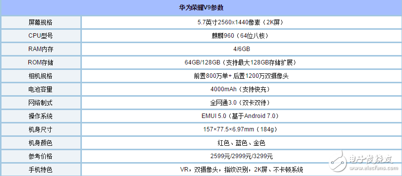 荣耀V9、OPPOR11哪个好？华为荣耀V9、OPPO R11全方位对比评测：配置、价格、跑分大比拼